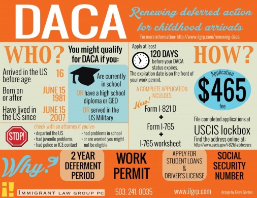 DACA-infographic-copy-4-low-low-res-1024x791